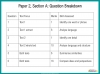 Edexcel GCSE English Language 2.0 Exam Preparation - Paper 2 Section A Teaching Resources (slide 7/91)